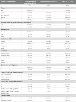 Factor structure of post-operative quality of recovery questionnaire (QoR-15): An Italian adaptation and validation